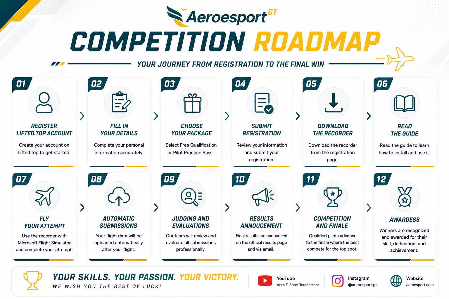 Aero E-sport Competition Roadmap